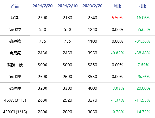 中化化肥金香玉复合肥图片